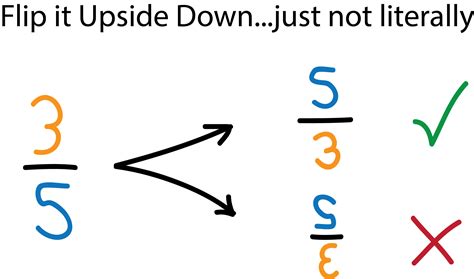 what is the reciprocal of 3 8